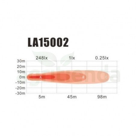 Faro labor redondo 12/24v 8 led 1850 lumenes aluminio 27w ip69 gran angular