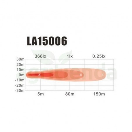 Faro labor ovalado 12/24v 2 led 1800 lumenes aluminio 20w ip69 largo alcance