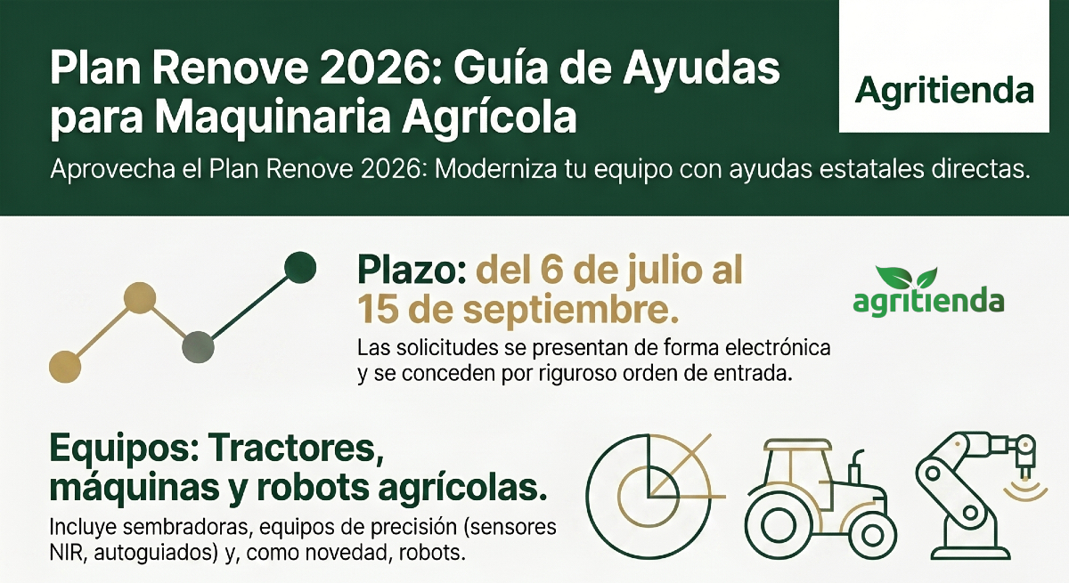 RenovateYA:  Requisitos y Plazos para no Perder tu Ayuda.Plan Renove 2026